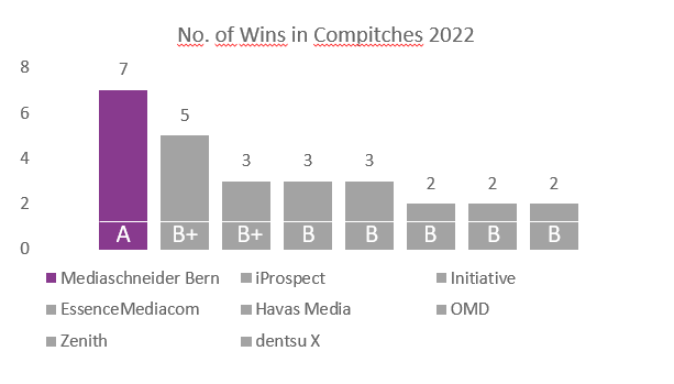 Recma Ranking Recma Ranking 2024: Pilot Verteidigt Top-Platzierungen – ELTOE